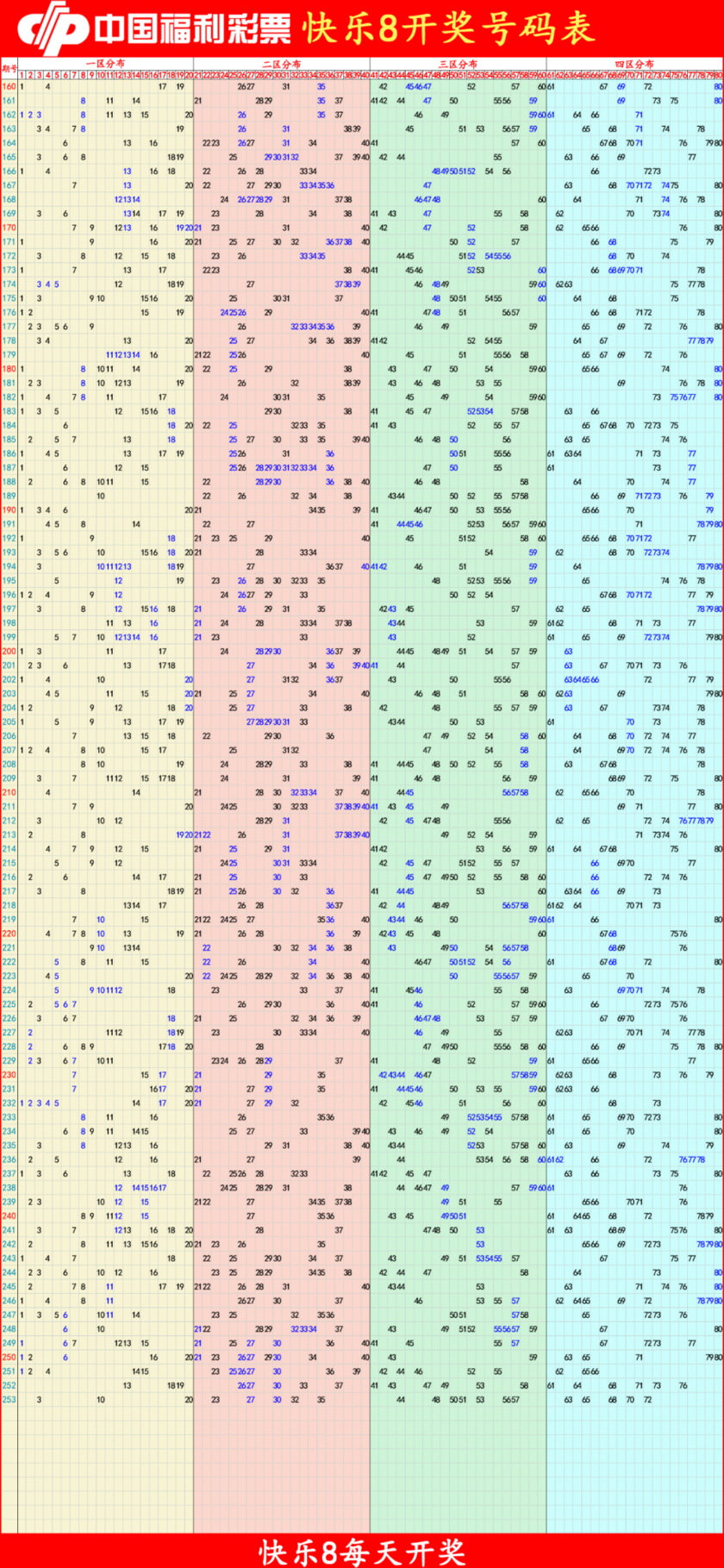 乐82025254期四胆全拖预测走势图