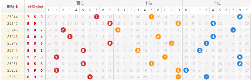排列三分析走势图