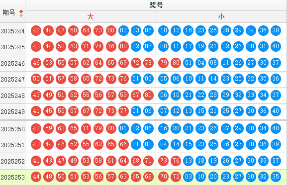 快乐8分析走势图