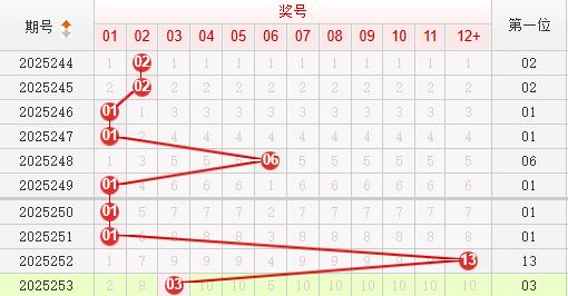 快乐8分析走势图