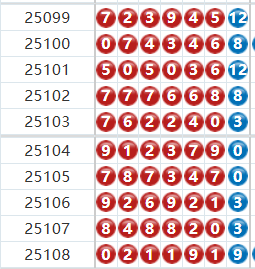 七星彩分析走势