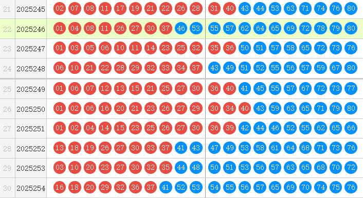 快乐8分析走势图