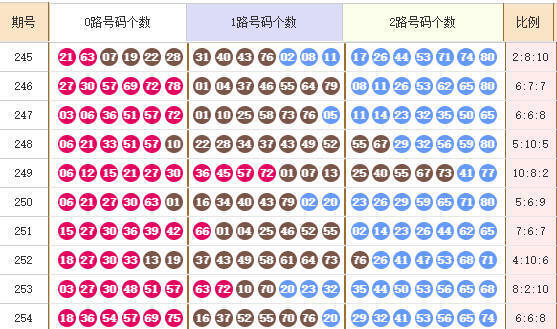 快乐8分析走势图