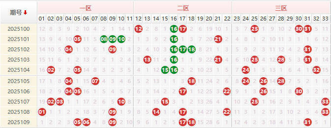 双色球第2025110期授渔看彩