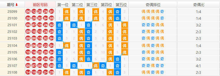 大乐透分析走势图