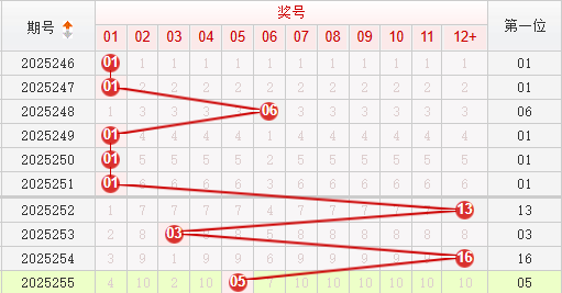 快乐8分析走势图