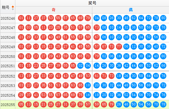 快乐8分析走势图