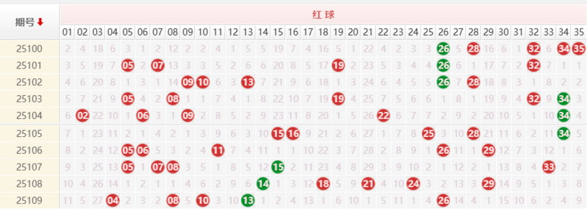 大乐透分析走势图