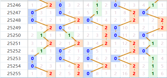 排列五分析走势图