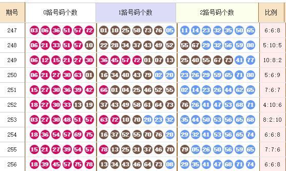 快乐8分析走势图