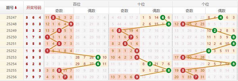 排列三分析走势图