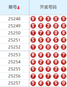 排列五分析走势图