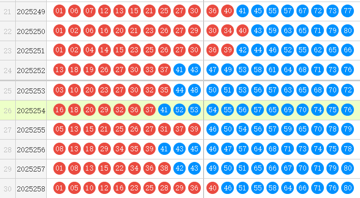 快乐8分析走势图