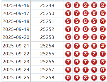 排列五分析走势图
