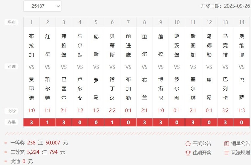 胜负彩第25137期开奖结果