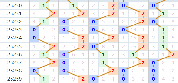 排列五分析走势图