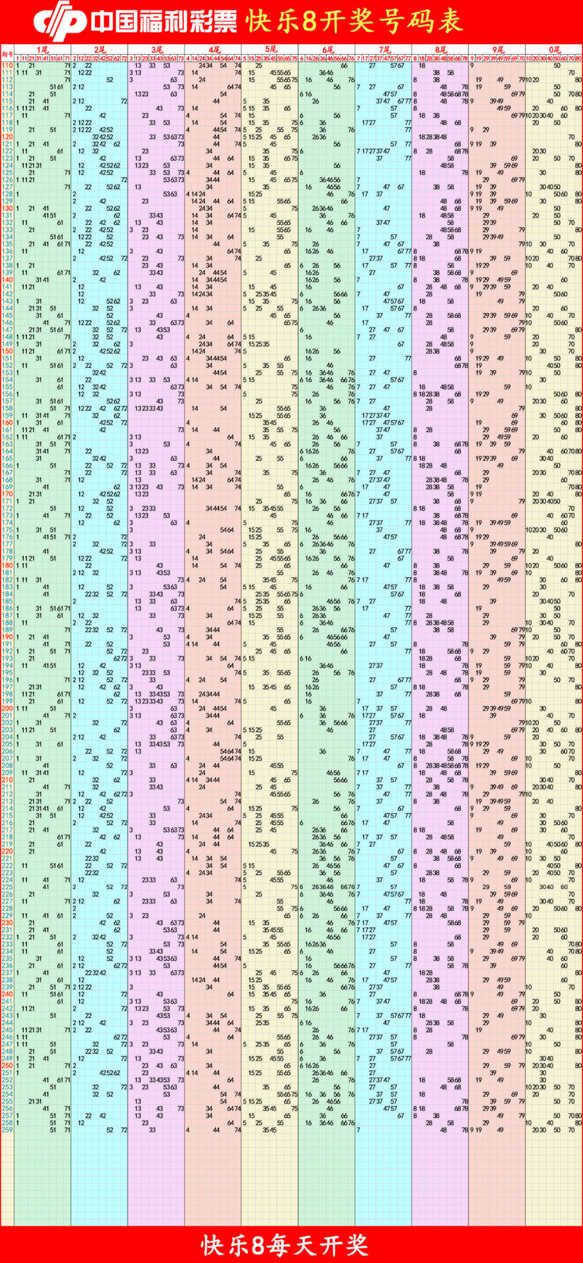 快乐82025260期四胆全拖预测走势图