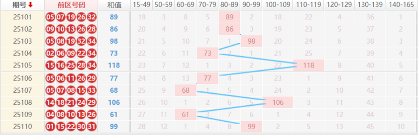 大乐透分析走势图