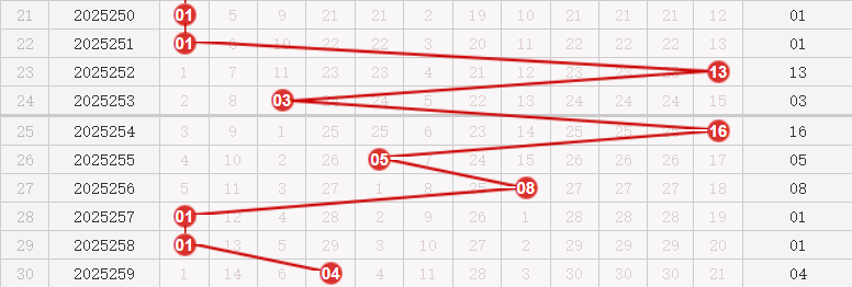 快乐8分析走势图