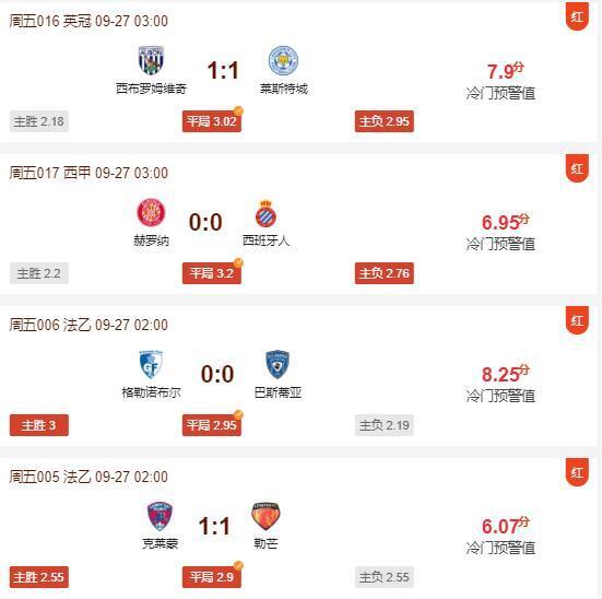 昨日冷门产品预测胜利连红场次