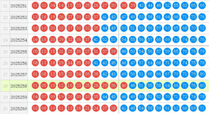 快乐8分析走势图