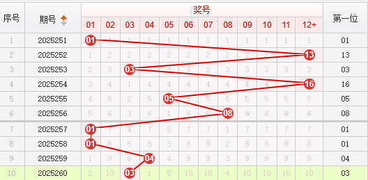快乐8分析走势图