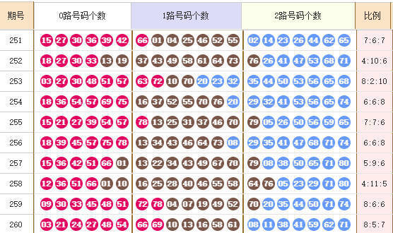 快乐8分析走势图