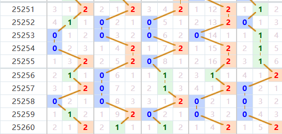 排列五分析走势图