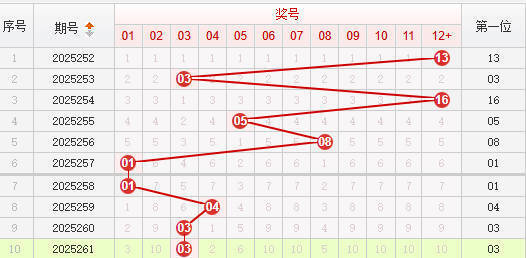 快乐8分析走势图