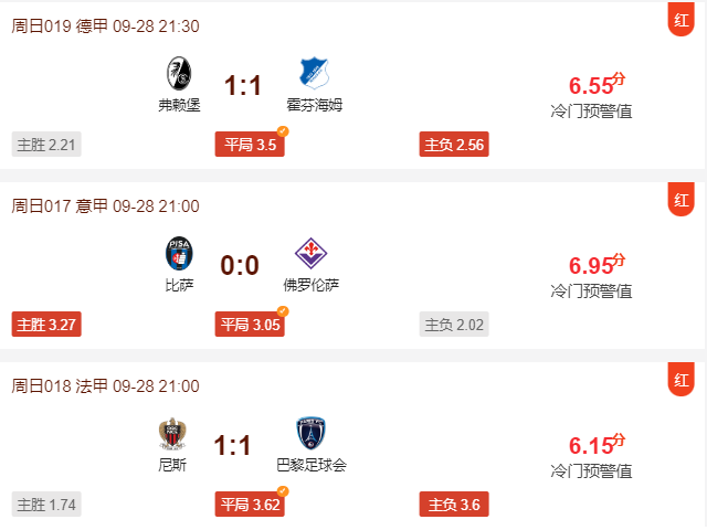 冷门预警昨天命中