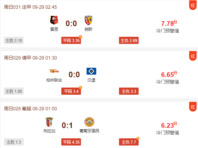 昨日冷门产品预测胜利连红场次