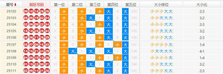 大乐透分析走势图