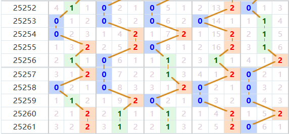 排列五分析走势图