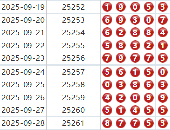 排列五分析走势图