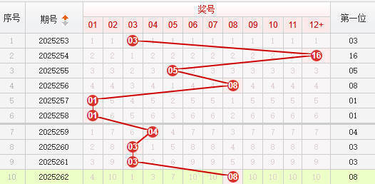 快乐8分析走势图