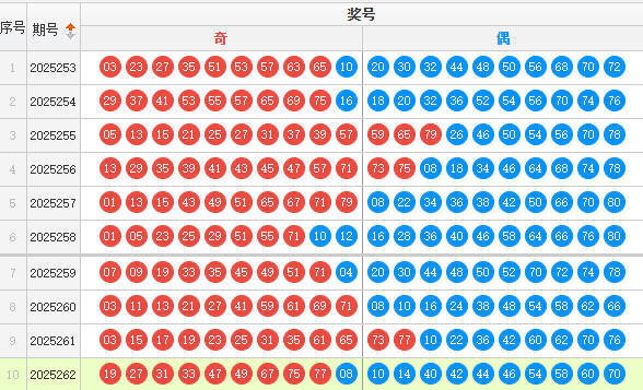 快乐8分析走势图