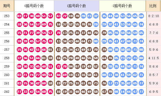 快乐8分析走势图