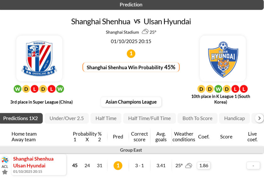 上海申花VS蔚山HD