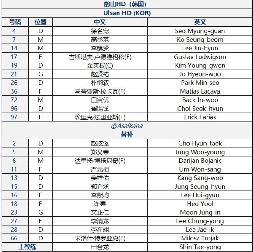 蔚山HD首发名单
