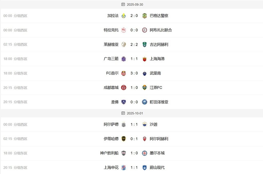 亚冠第二轮中超球队比分