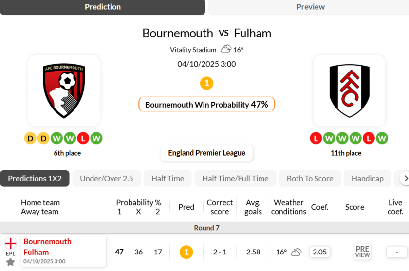 伯恩茅斯VS富勒姆
