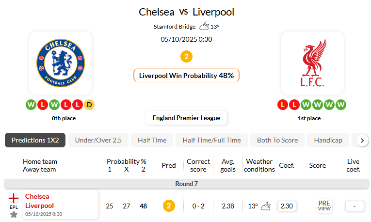 切尔西VS利物浦