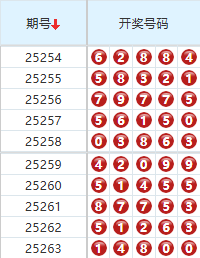 排列五分析走势图