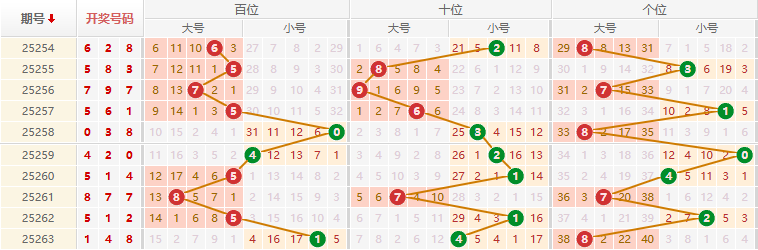 排列三分析走势图