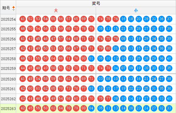 快乐8分析走势图
