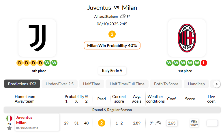 尤文图斯VSAC米兰