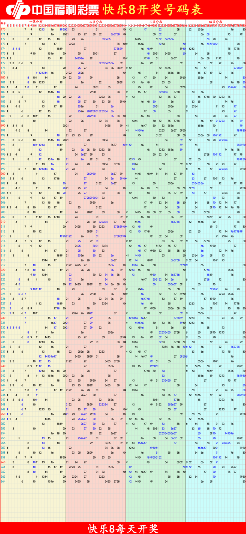 快乐82025265期四胆全拖预测走势图