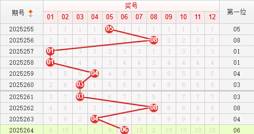 快乐8分析走势图