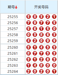 排列五分析走势图