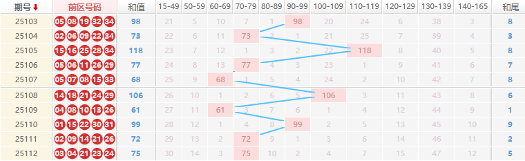 大乐透分析走势图